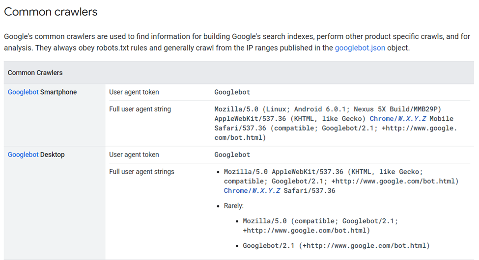 googlebot-useragent